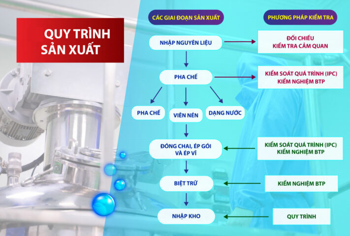 Năng lực sản xuất của Mediphar USA Năng lực sản xuất của Mediphar USA