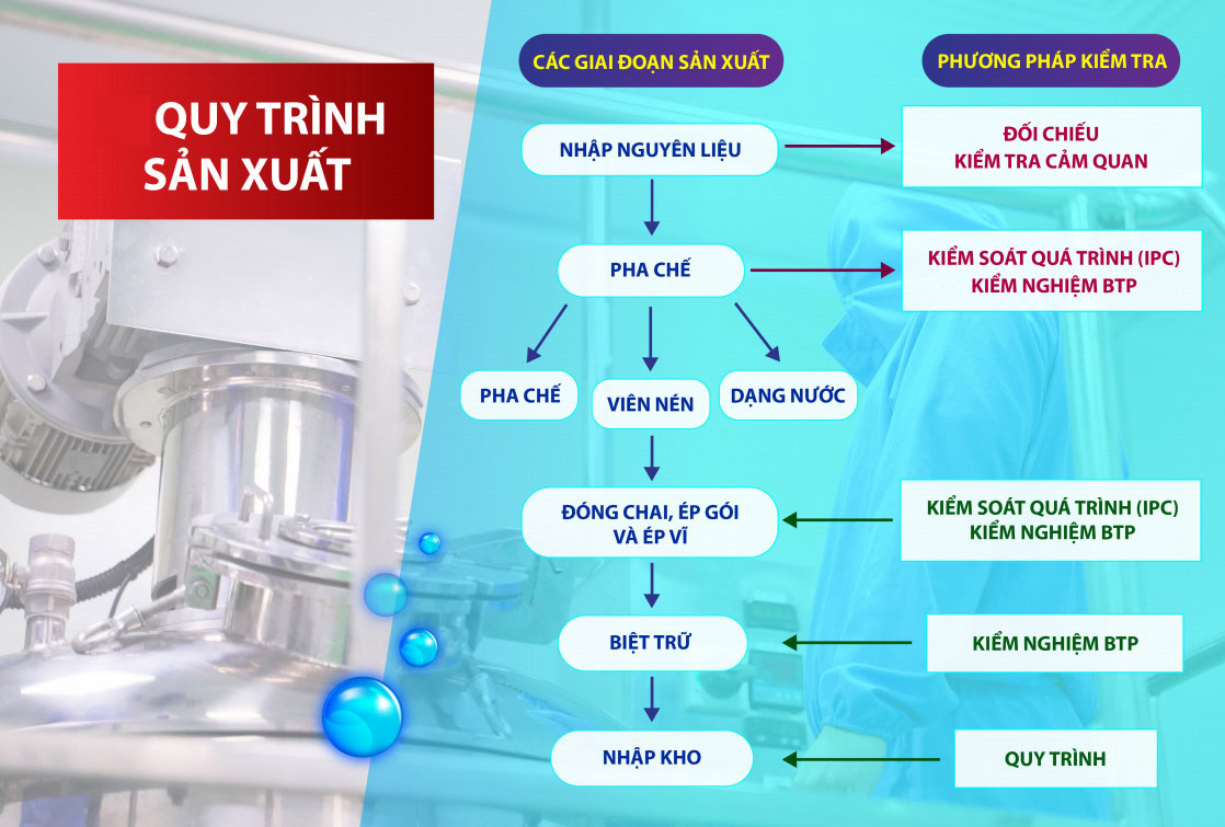 Năng lực sản xuất của Mediphar USA Năng lực sản xuất của Mediphar USA