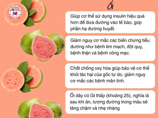 Hàm lượng trong quả ổi 