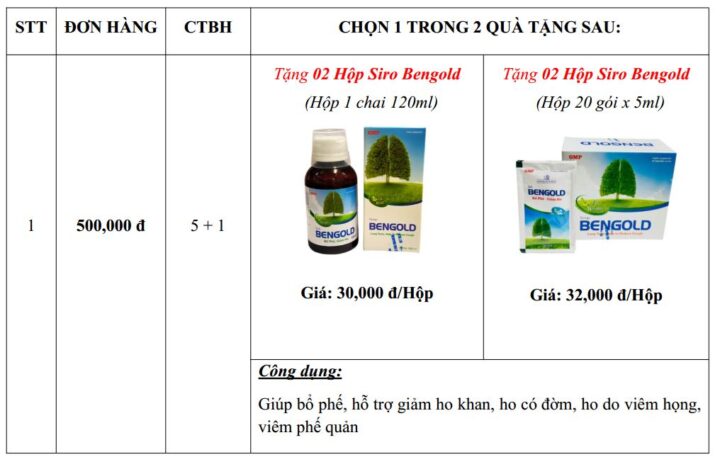 Chương trình bán hàng tuần 1 tháng 8 năm 2024