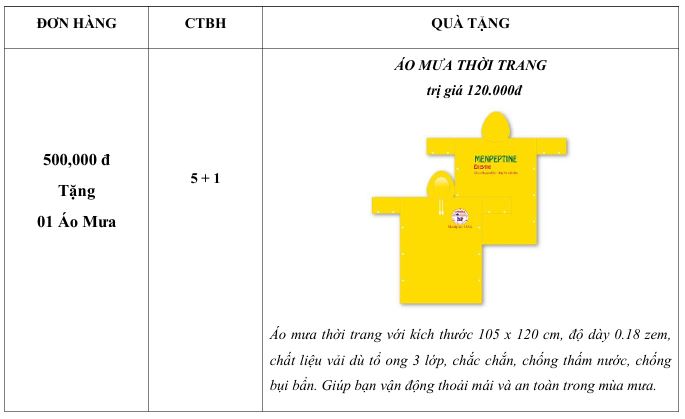 Chương trình bán hàng tuần 2 tháng 7 năm 2024