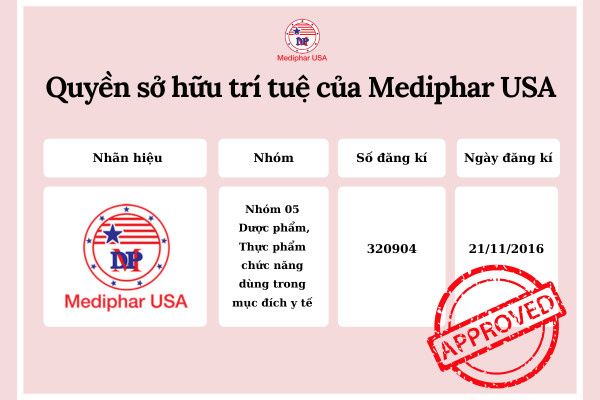 Quyền sở hữu trí tuệ nhãn hiệu của Mediphar USA