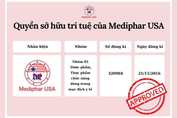 Quyền sở hữu trí tuệ nhãn hiệu của Mediphar USA