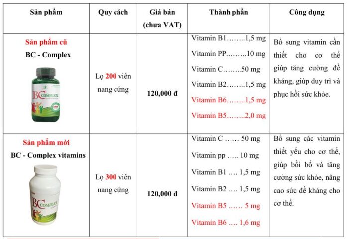 Thông báo sản phẩm BC-Complex vitamins