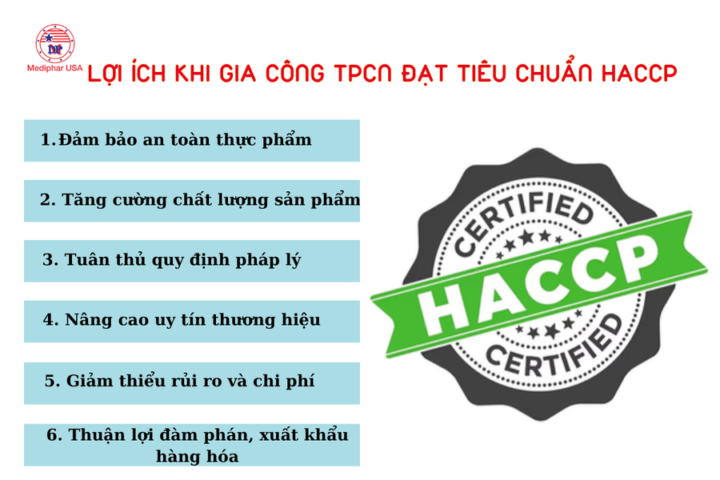 Lợi ích của gia công thực phẩm chức năng đạt HACCP