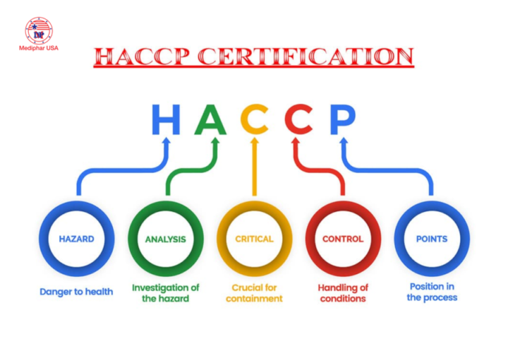 Tiêu chuẩn HACCP là gì?