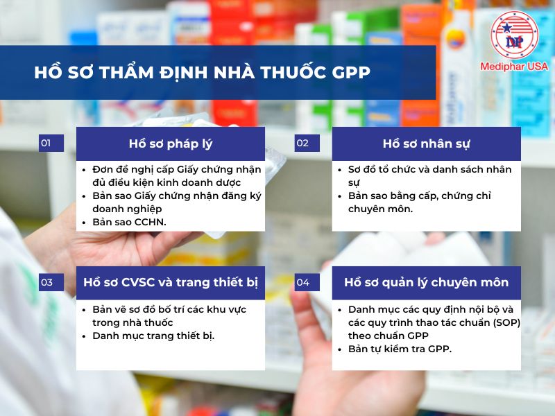 Hồ sơ thẩm định nhà thuốc GPP