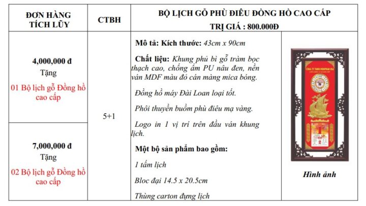 CHƯƠNG TRÌNH BÁN HÀNG MỪNG XUÂN ẤT TỴ 2025