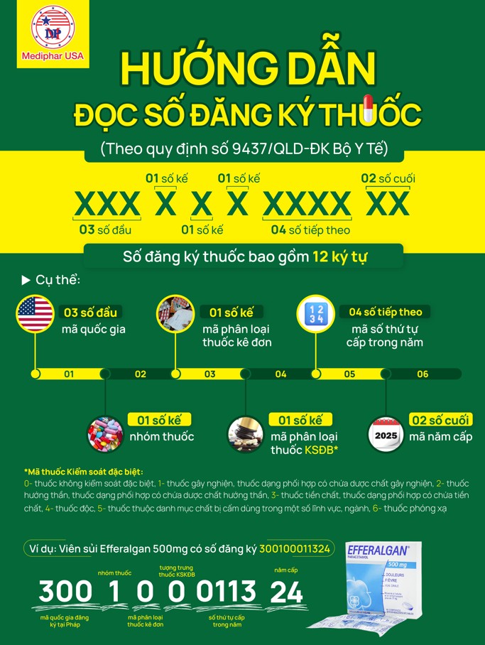 Ký hiệu số đăng ký thuốc là gì? Quy định và cách tra cứu Cách đọc, tra cứu thuốc và thực phẩm chức năng