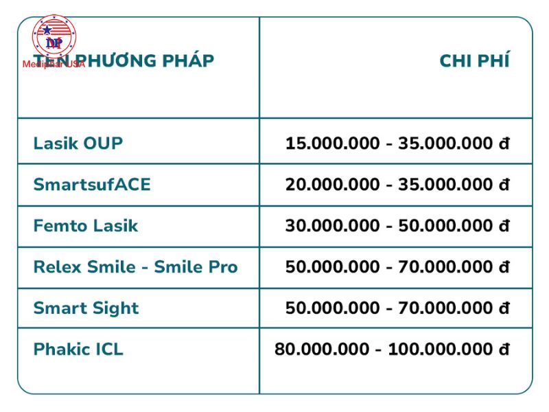 Top 8 điều cần biết trước khi mổ mắt cận thị Tham khảo chi phí mổ mắt cận hiện nay