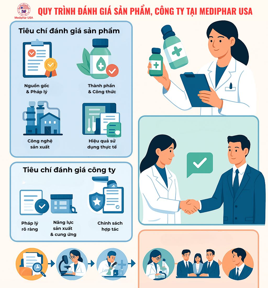 CÁCH CHÚNG TÔI ĐÁNH GIÁ MỘT SẢN PHẨM, CÔNG TY QUY TRÌNH ĐÁNH GIÁ SẢN PHẨM, CÔNG TY TẠI MEDIPHAR USA