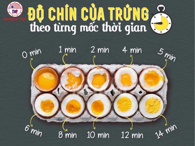 Ăn trứng bị đầy bụng: Nguyên nhân và cách xử lý hiệu quả Trứng chưa chín hoàn toàn có thể gây ngộ độc thực phẩm