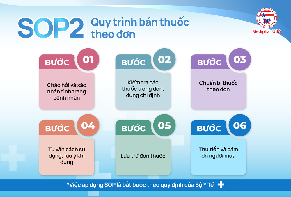 Quy trình bán thuốc theo đơn