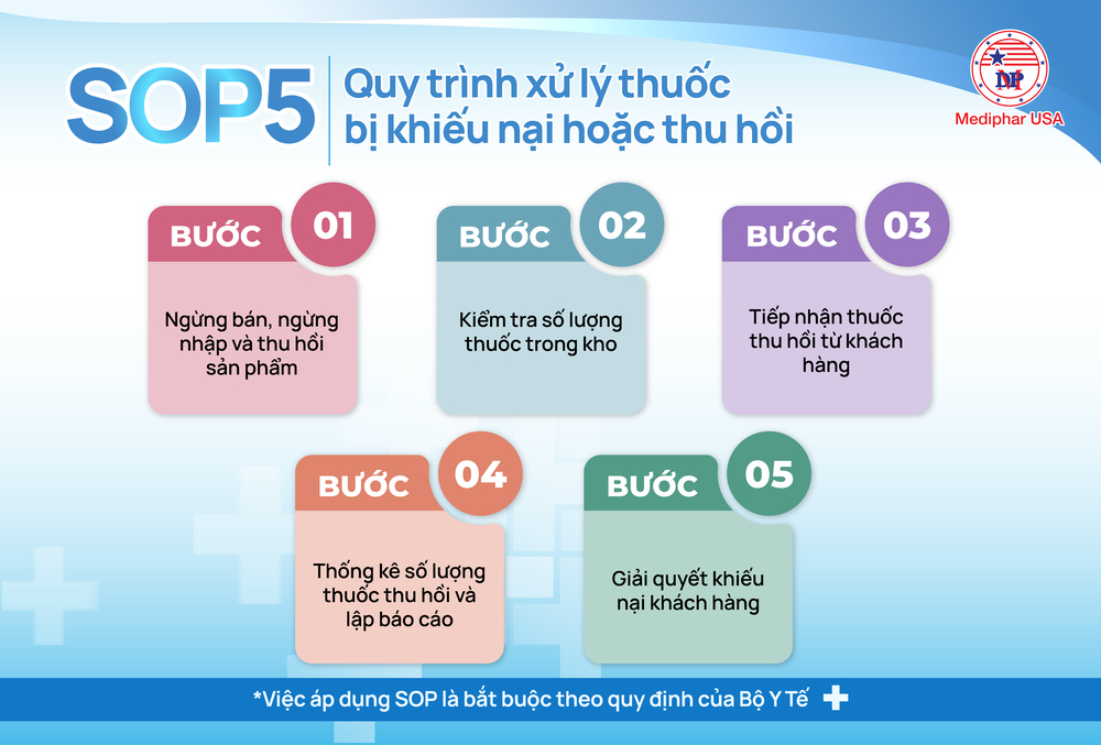 Quy trình xử lý thuốc bị khiếu nại hoặc thu hồi