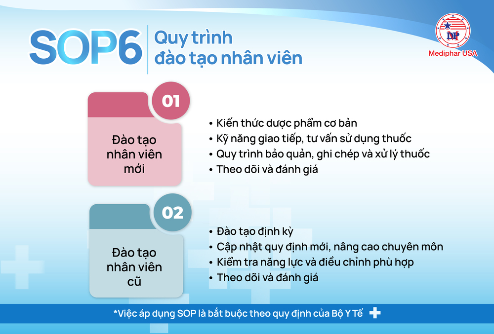 Quy trình đào tạo nhân viên