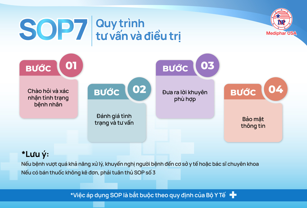 Quy trình tư vấn điều trị