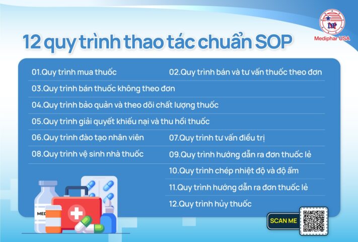 SOP nhà thuốc