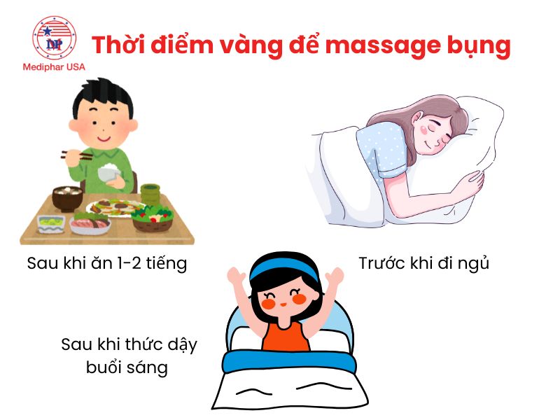 Thời điểm vàng để massage vùng bụng