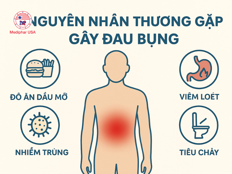 Hỏi đáp: Đau bụng uống men tiêu hóa được không? Những nguyên nhân thường gặp của đau bụng