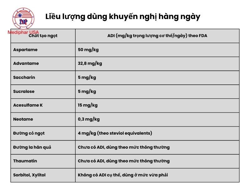 10 loại đường ăn kiêng dành cho người giảm cân được FDA chấp thuận Liều lượng dùng khuyến nghị hàng ngày
