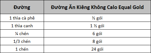 Đường ăn kiêng Equal có tốt không? Công dụng, cách dùng và lưu ý Bảng chuyển đổi