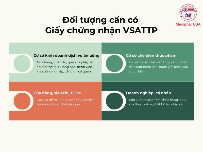 Giấy chứng nhận vệ sinh an toàn thực phẩm là gì? Điều kiện, hồ sơ, chi phí Đối tượng cần làm giấy chứng nhận vệ sinh ATTP
