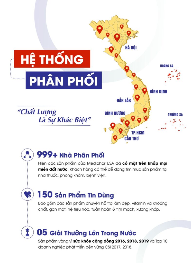 Hệ thống phân phối của Mediphar USA