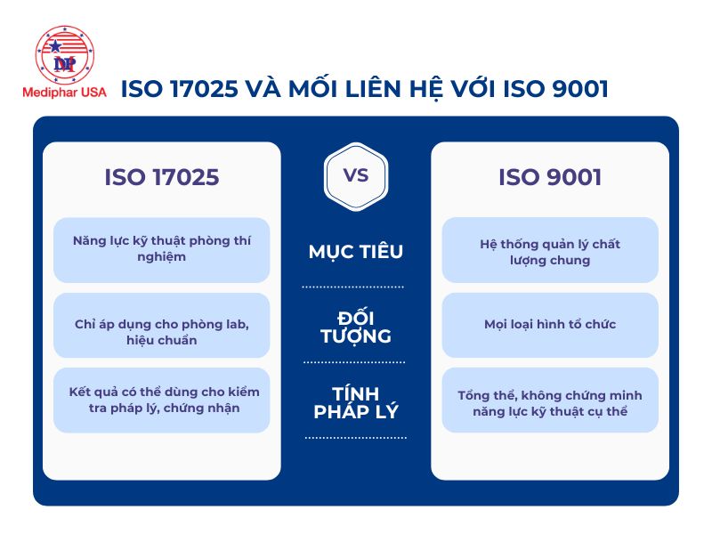 ISO 17025 là gì? Điều kiện đạt chứng nhận và cấu trúc chi tiết ISO 17025 và mối liên hệ với ISO 9001