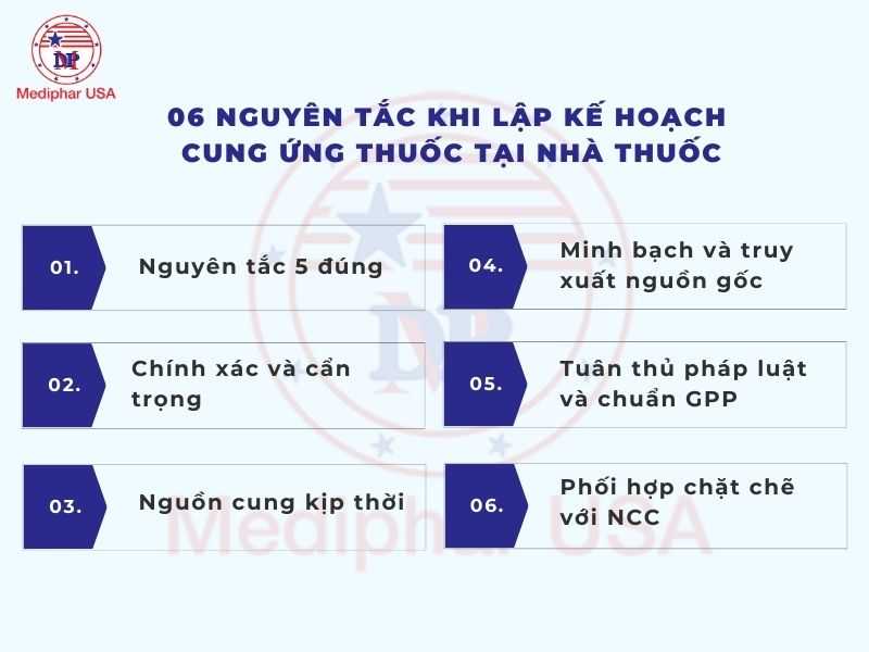 Quy trình và cách lập kế hoạch cung ứng thuốc tại nhà thuốc Nguyên tắc khi lập kế hoạch cung ứng thuốc tại nhà thuốc