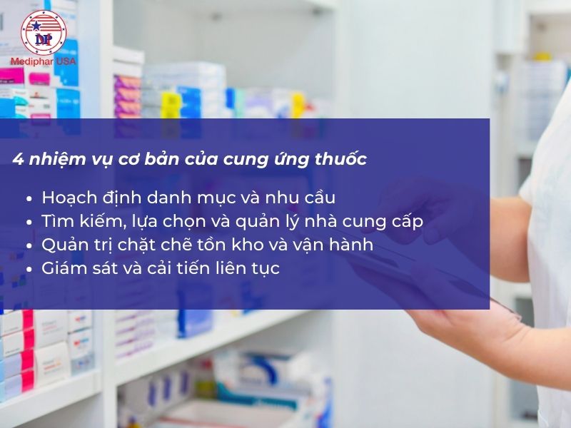 Quy trình và cách lập kế hoạch cung ứng thuốc tại nhà thuốc Cần lựa chọn nguồn cung uy tín cho nhà thuốc