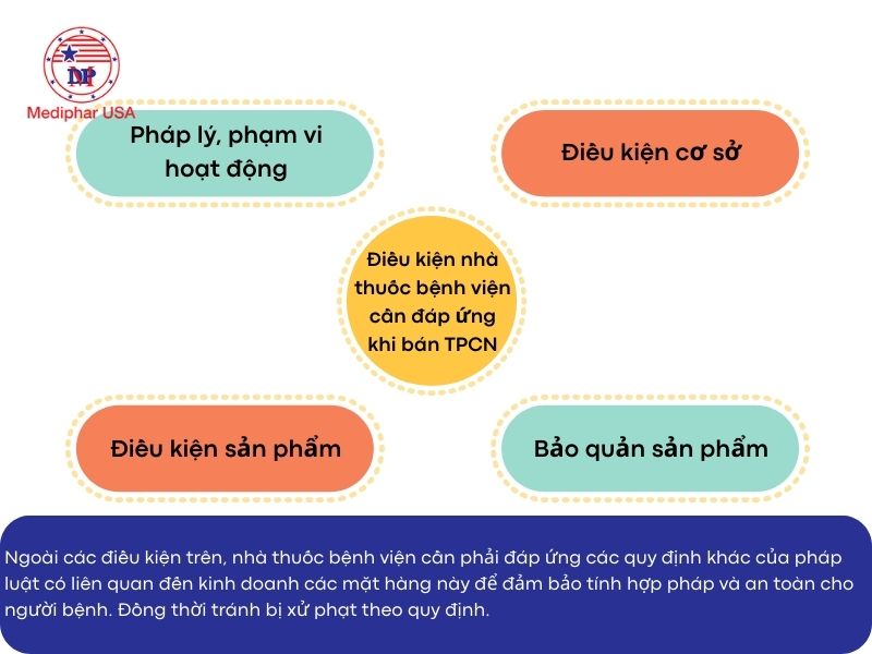 Hỏi đáp: Nhà thuốc bệnh viện có được bán thực phẩm chức năng không? Những điều kiện nhà thuốc bệnh viện cần đáp ứng khi bán TPCN