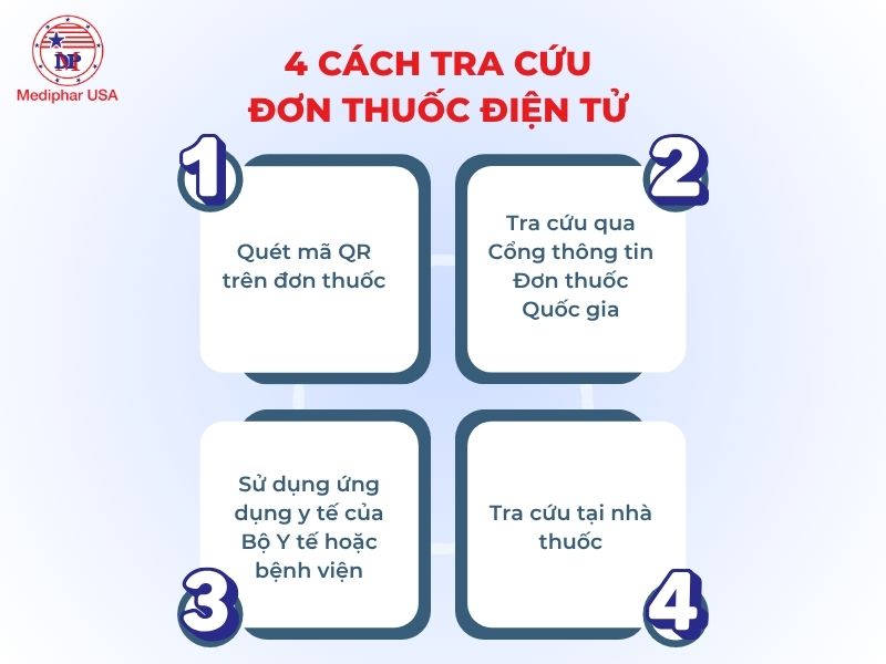 Quy định mới trong kê đơn thuốc điện tử và quy trình kê đơn chi tiết 4 cách tra cứu đơn thuốc điện tử đơn giản nhất