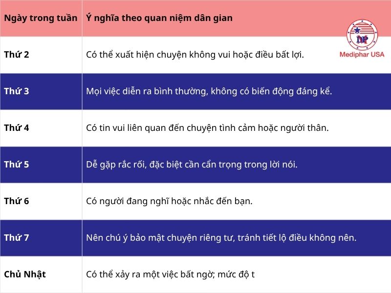 Theo quan niệm nhân gian, giật mắt còn có điềm báo khác nhau tùy theo ngày