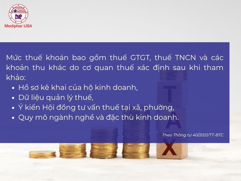 Thuế cho nhà thuốc từ 1/1/2026: Cập nhật những thông tin mới nhất Thuế khoán được ấn định dựa trên doanh thu khoán