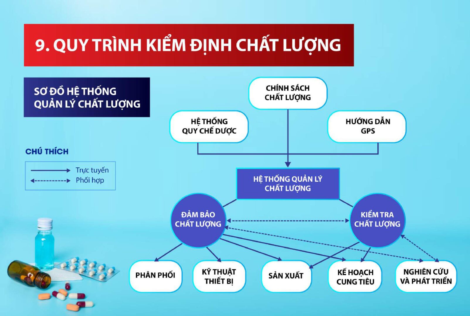Năng lực sản xuất của Mediphar USA