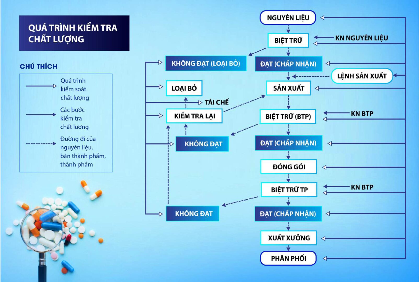 Năng lực sản xuất của Mediphar USA Năng lực sản xuất của Mediphar USA