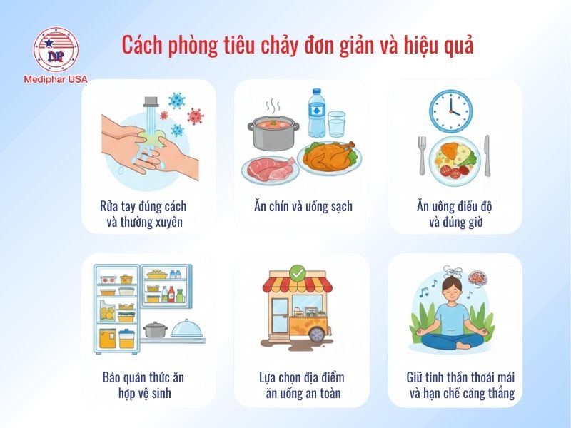Cách phòng tiêu chảy đơn giản và hiệu quả mỗi ngày