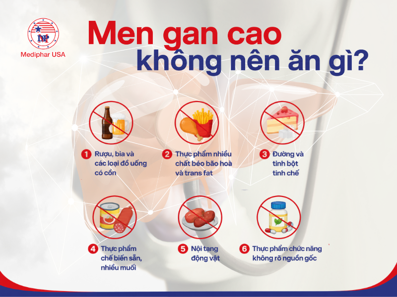 Một số thực phẩm không nên ăn khi men gan cao